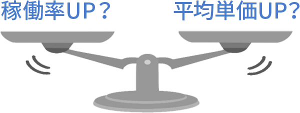利益の最大化