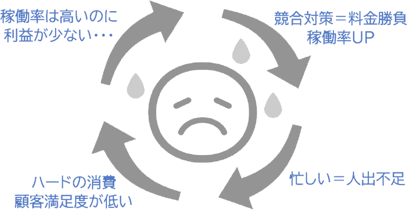 悪循環イメージ