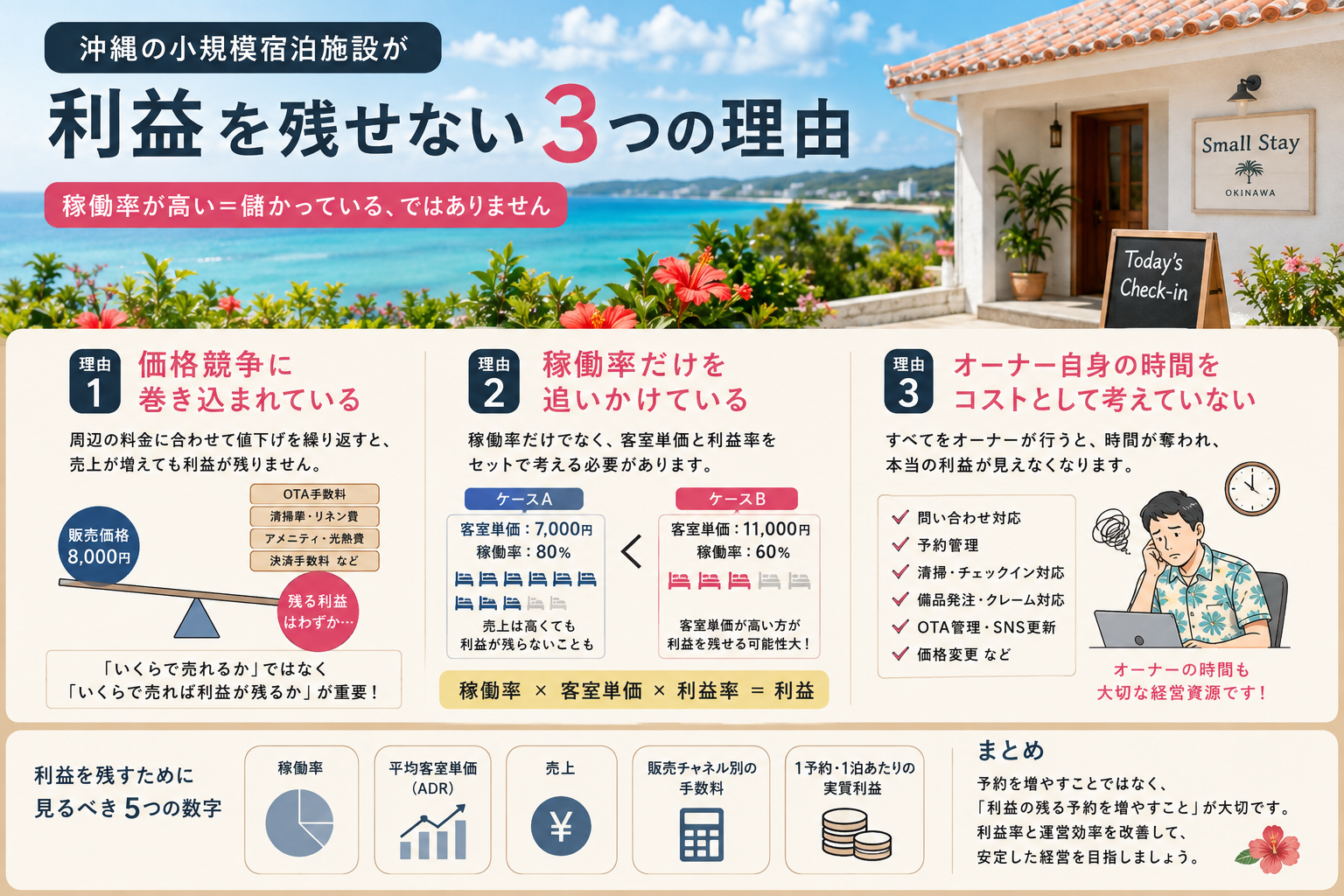 写真_第1回沖縄の小規模宿泊施設が利益を残せない理由