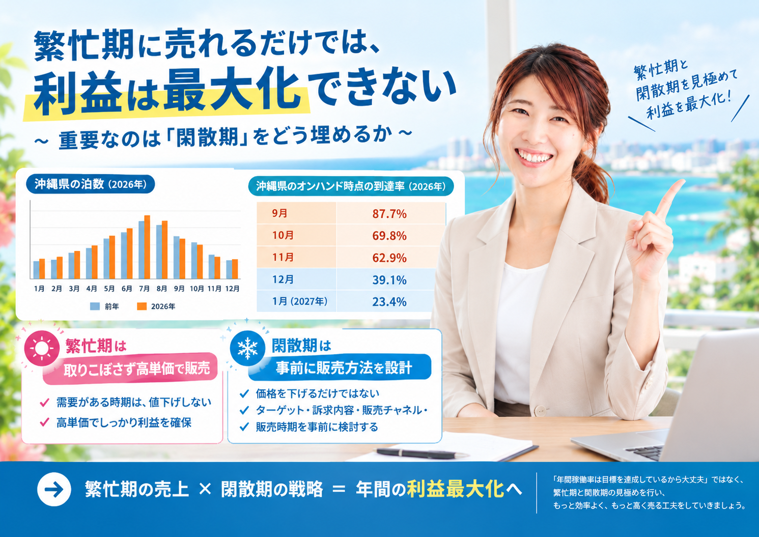 繁忙期と閑散期