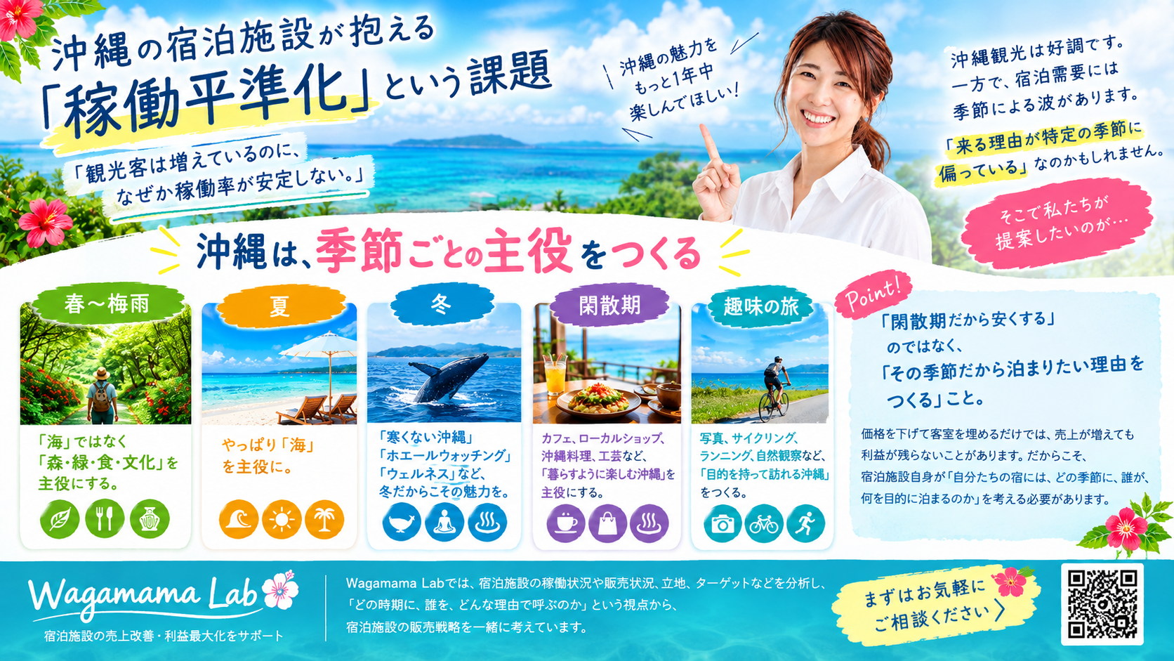 1.稼働平準化