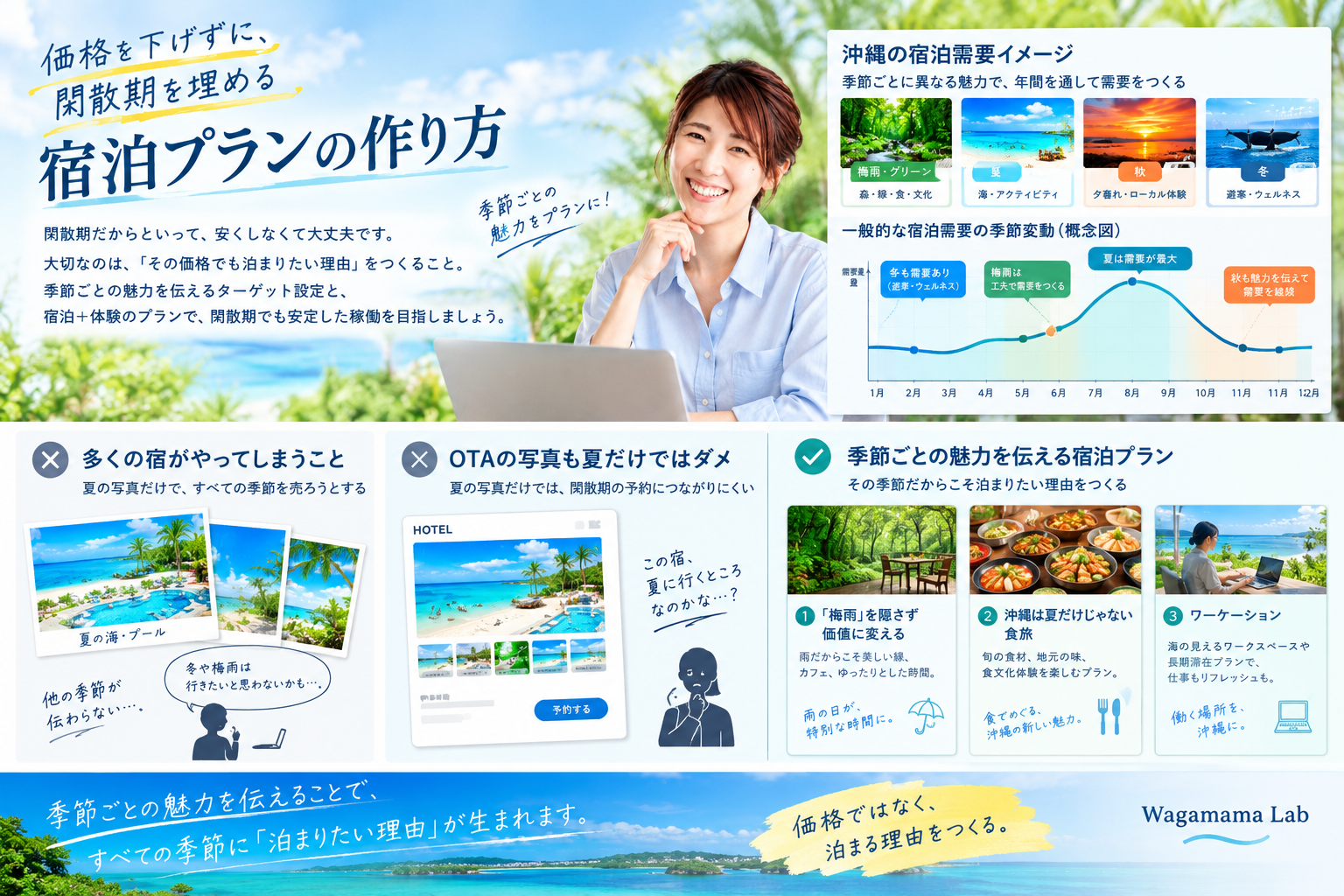 5.価格を下げずに閑散期を埋める宿泊プラン