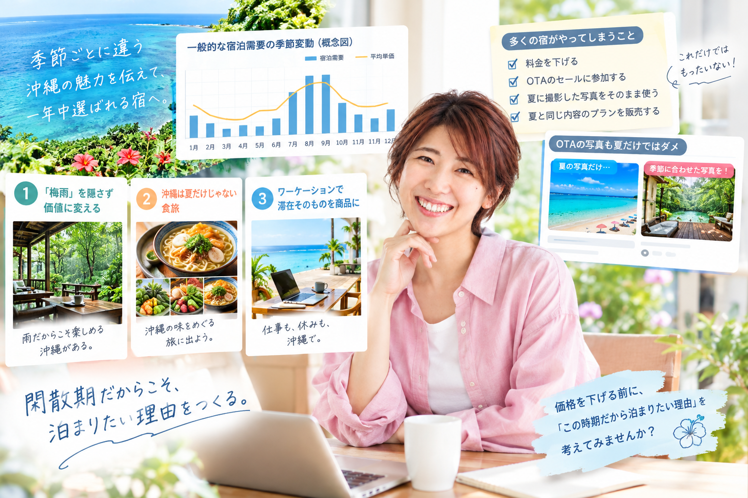 6.Wagamama Lab流「稼働平準化診断」と改善事例